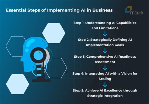 Trust is one of the first in the country to implement AI technology .